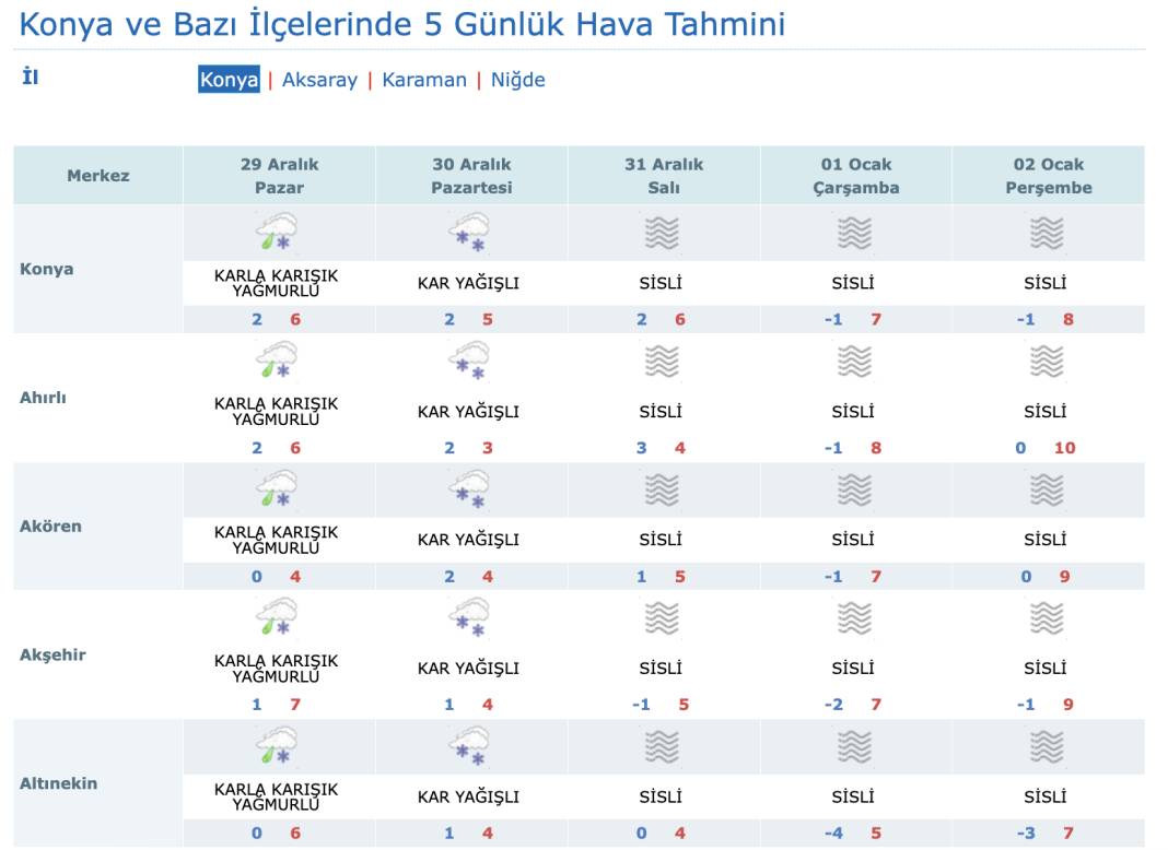 Kar bekleyen Konya için “kararsız” tahmin 9